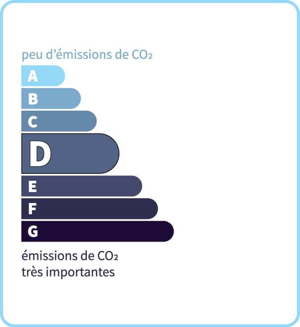 Émissions de CO<sub>2</sub>